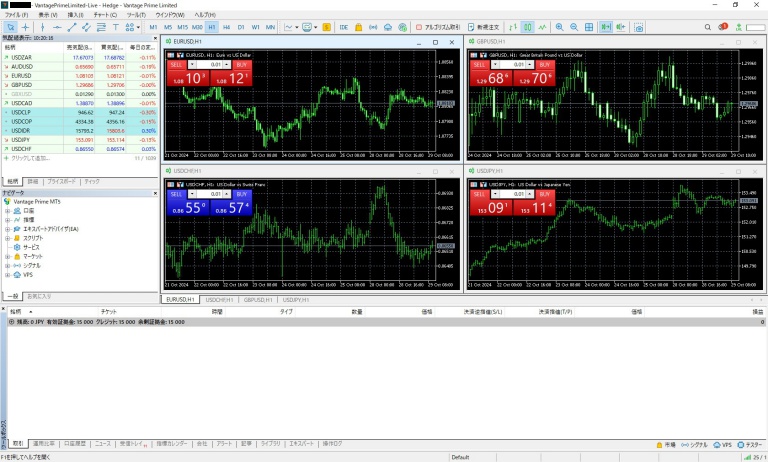 VANTAGE TRADINGのMT5にログインした状態画像